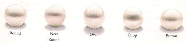 Pearl Shapes: Round, Near Round, Oval, Drop & Button