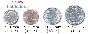Visual millimeter (mm) to inch (in.) conversion compared to USA coins