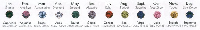 Birthstones