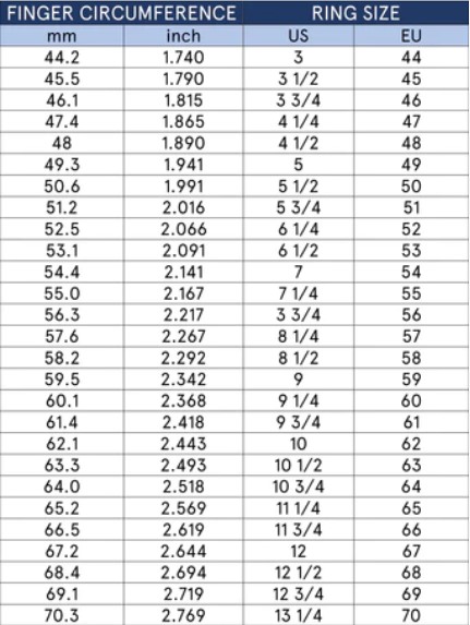 Ring Sizes
